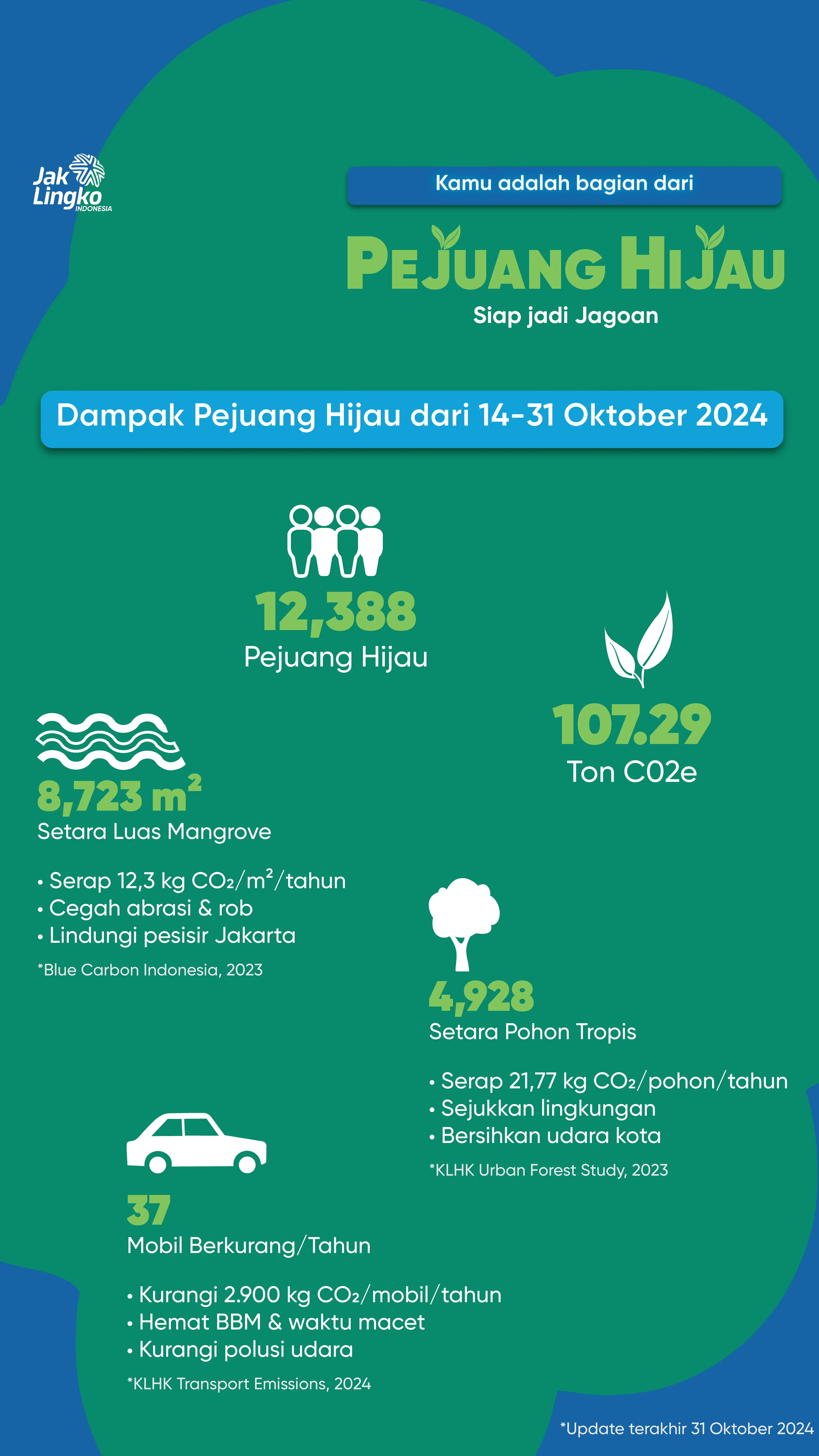 JakLingko Pejuang Hijau campaign social media post