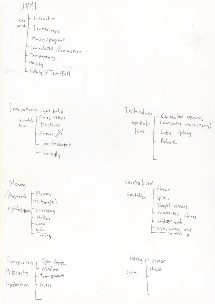 Early keyword and visual metaphor exploration for the Jatelindo Indonesia identity